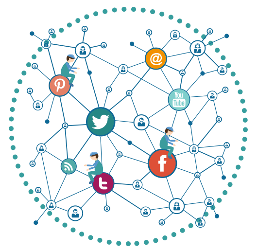 Közösségi oldalak beintegrálása